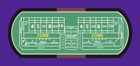 Crapless craps payouts For slots, an intuitive grasp of how stakes and the number of payout lines played come together to affect bonus and progressive possibilities is key